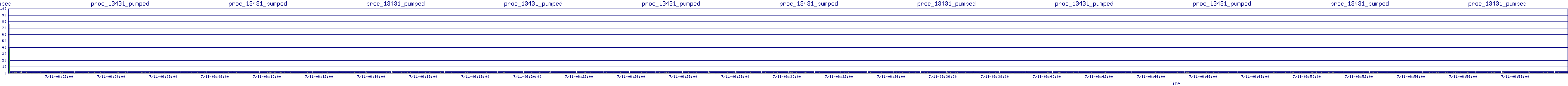 /2025/07/11/06/proc_13431_pumped.png