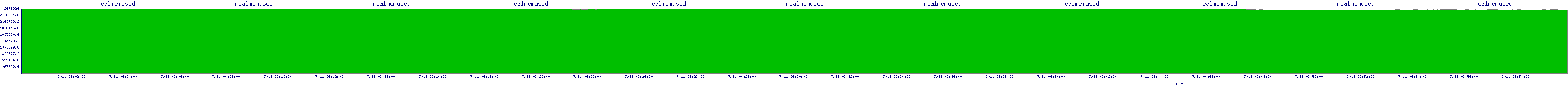 /2025/07/11/06/realmemused.png