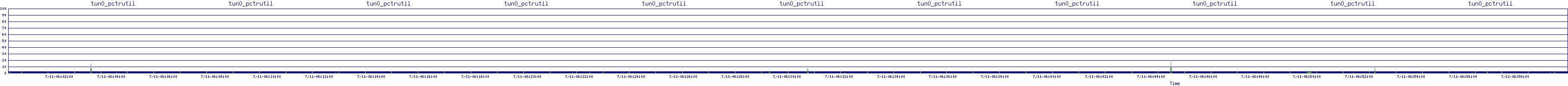 /2025/07/11/06/tun0_pctrutil.png