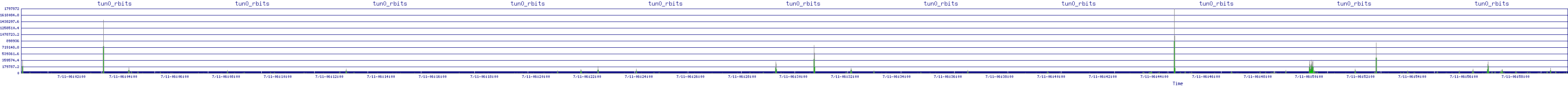 /2025/07/11/06/tun0_rbits.png