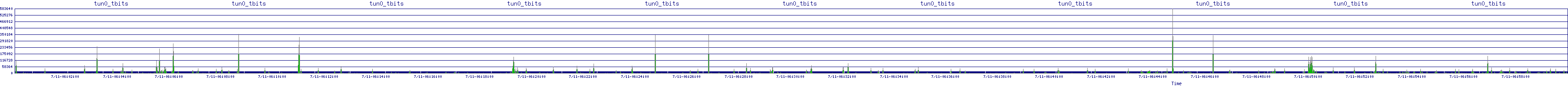 /2025/07/11/06/tun0_tbits.png