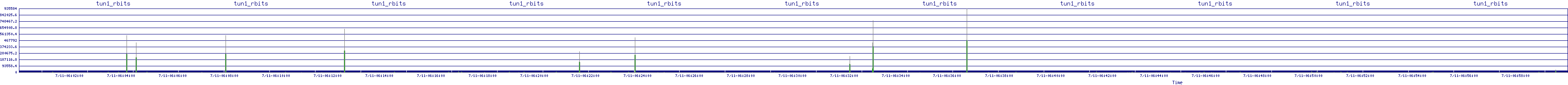 /2025/07/11/06/tun1_rbits.png