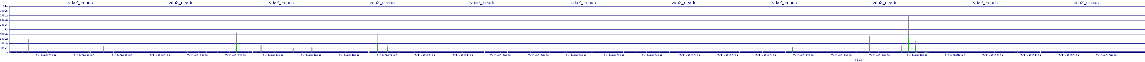 /2025/07/11/06/vda2_reads.png