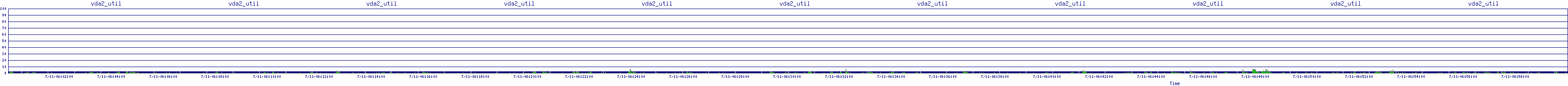 /2025/07/11/06/vda2_util.png