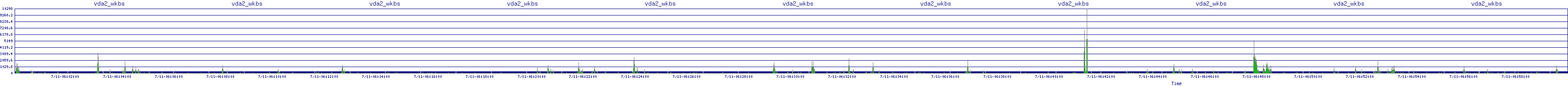 /2025/07/11/06/vda2_wkbs.png