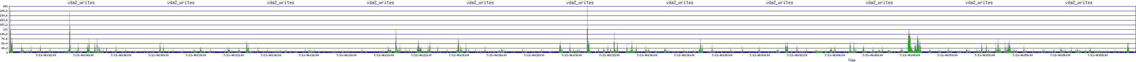 /2025/07/11/06/vda2_writes.png