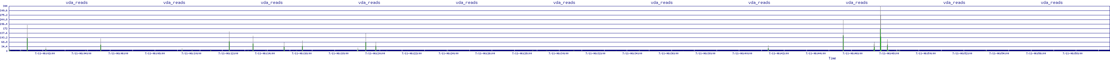 /2025/07/11/06/vda_reads.png