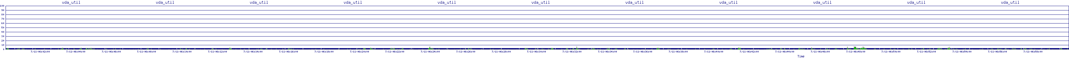 /2025/07/11/06/vda_util.png
