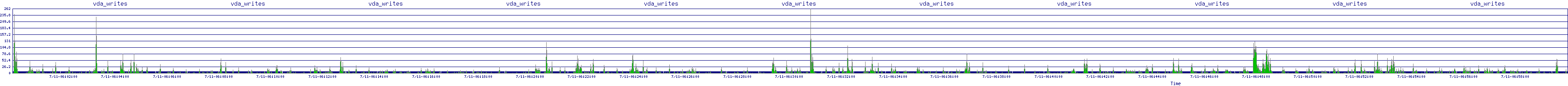 /2025/07/11/06/vda_writes.png