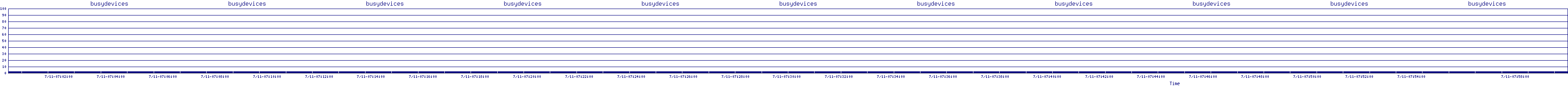 /2025/07/11/07/busydevices.png