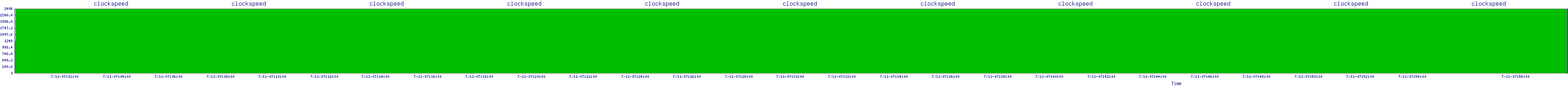 /2025/07/11/07/clockspeed.png