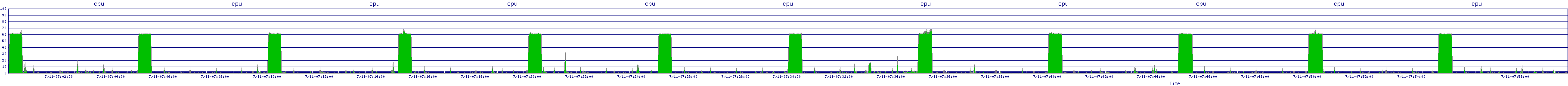 /2025/07/11/07/cpu.png