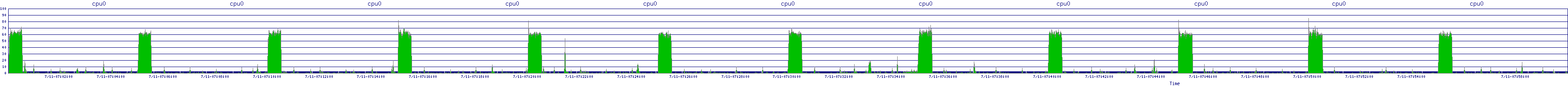 /2025/07/11/07/cpu0.png