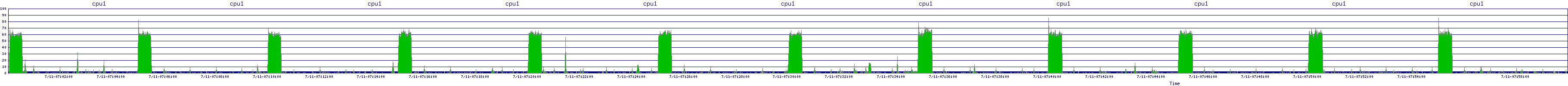 /2025/07/11/07/cpu1.png