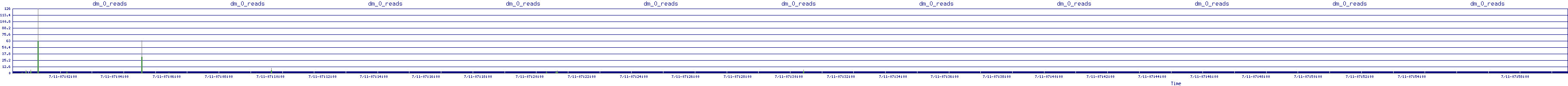 /2025/07/11/07/dm_0_reads.png