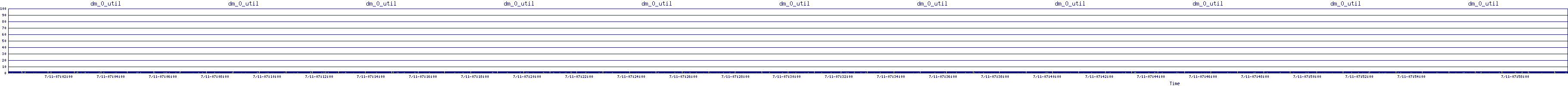 /2025/07/11/07/dm_0_util.png