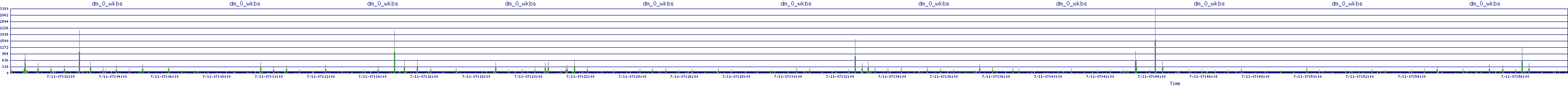 /2025/07/11/07/dm_0_wkbs.png