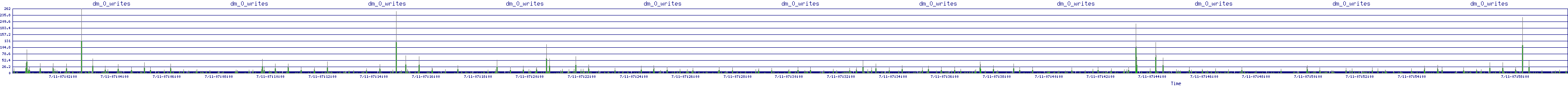 /2025/07/11/07/dm_0_writes.png