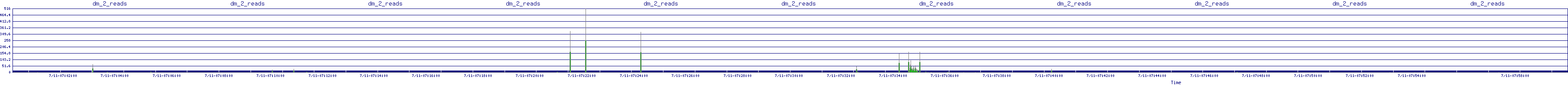 /2025/07/11/07/dm_2_reads.png