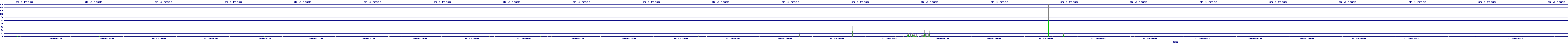 /2025/07/11/07/dm_3_reads.png