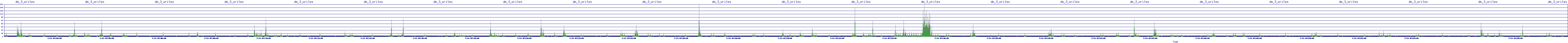 /2025/07/11/07/dm_3_writes.png