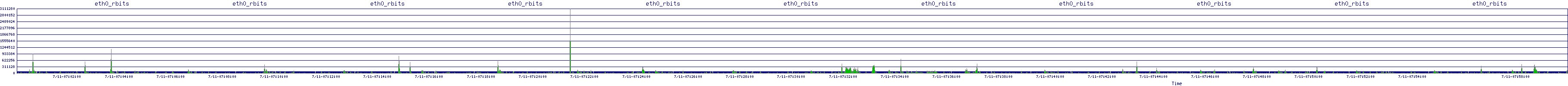 /2025/07/11/07/eth0_rbits.png