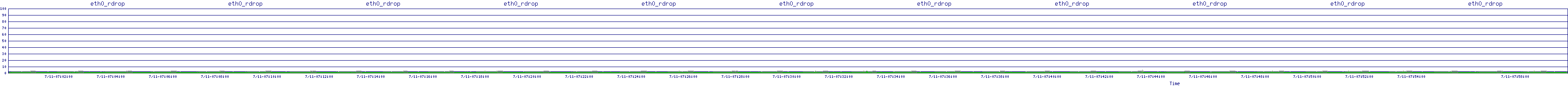 /2025/07/11/07/eth0_rdrop.png