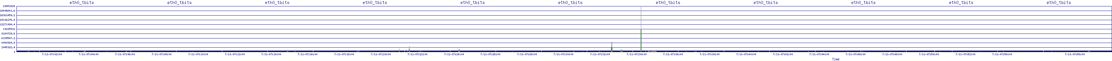 /2025/07/11/07/eth0_tbits.png