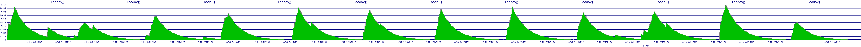 /2025/07/11/07/loadavg.png