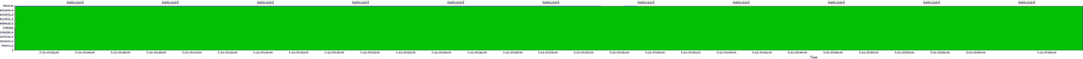 /2025/07/11/07/memused.png