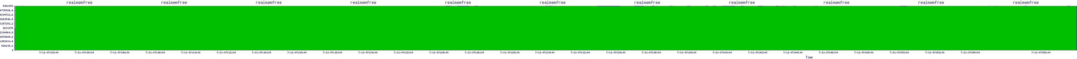 /2025/07/11/07/realmemfree.png