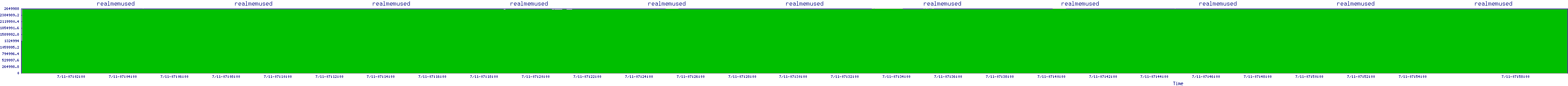 /2025/07/11/07/realmemused.png