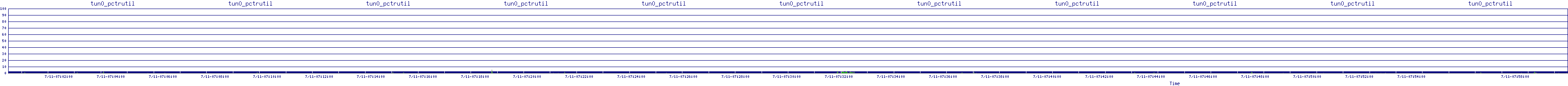 /2025/07/11/07/tun0_pctrutil.png