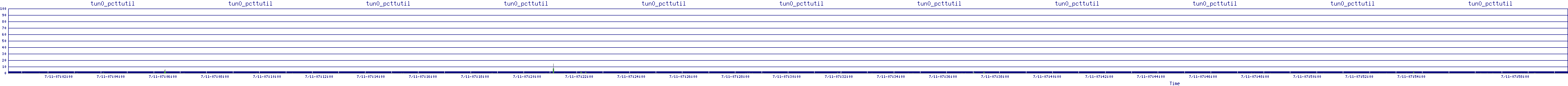 /2025/07/11/07/tun0_pcttutil.png