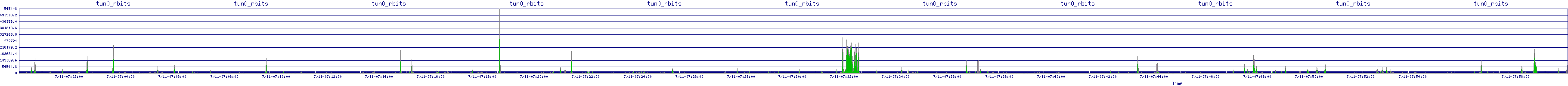 /2025/07/11/07/tun0_rbits.png