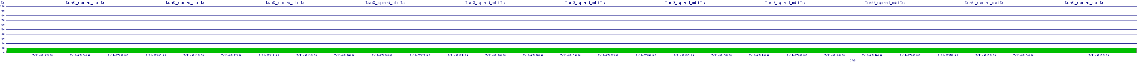 /2025/07/11/07/tun0_speed_mbits.png