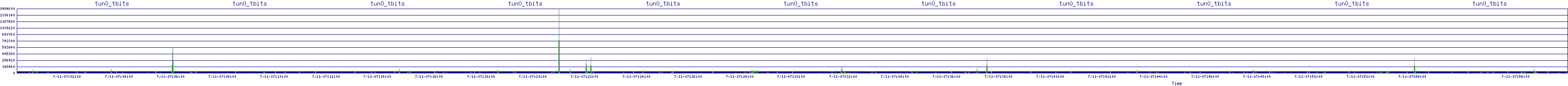 /2025/07/11/07/tun0_tbits.png