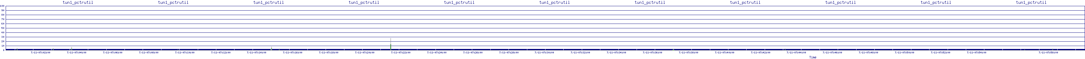 /2025/07/11/07/tun1_pctrutil.png