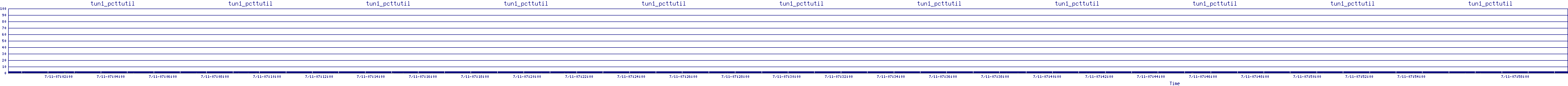 /2025/07/11/07/tun1_pcttutil.png
