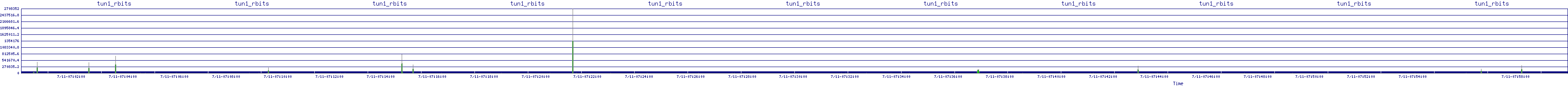 /2025/07/11/07/tun1_rbits.png