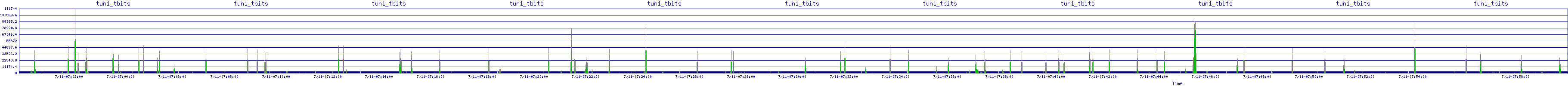 /2025/07/11/07/tun1_tbits.png