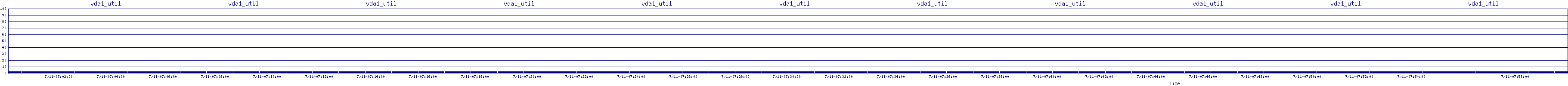 /2025/07/11/07/vda1_util.png