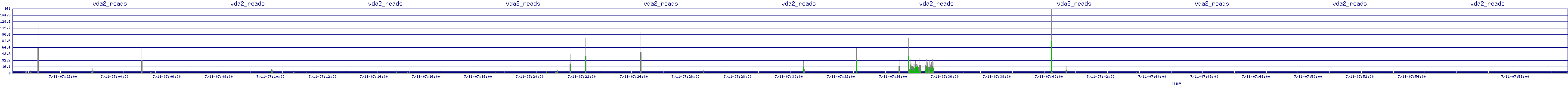/2025/07/11/07/vda2_reads.png