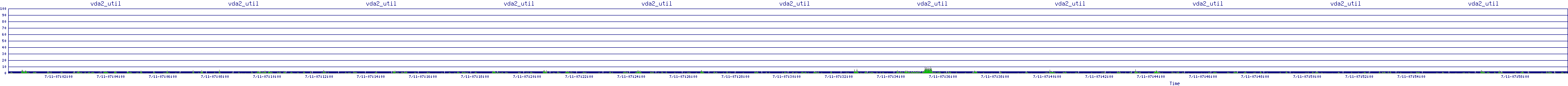 /2025/07/11/07/vda2_util.png