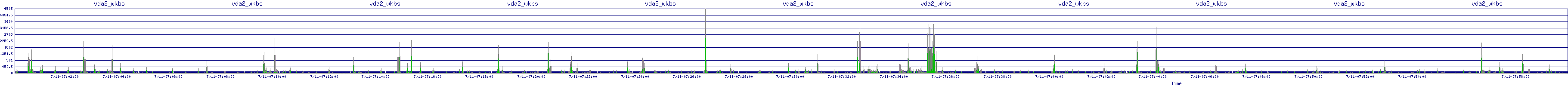 /2025/07/11/07/vda2_wkbs.png