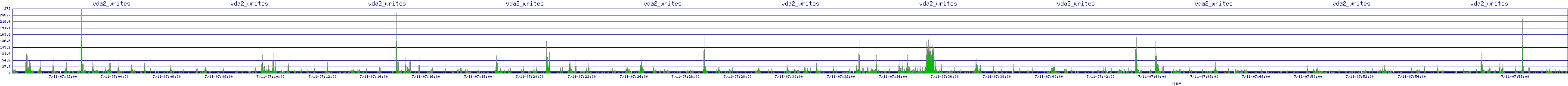 /2025/07/11/07/vda2_writes.png