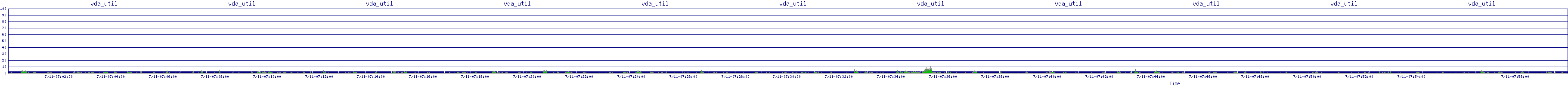 /2025/07/11/07/vda_util.png