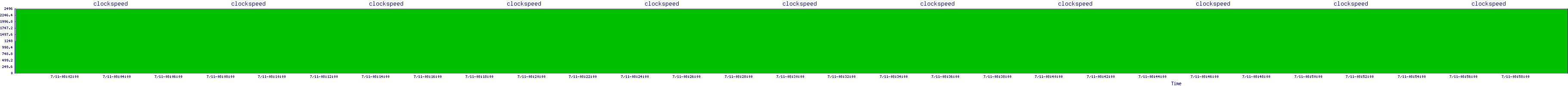/2025/07/11/08/clockspeed.png