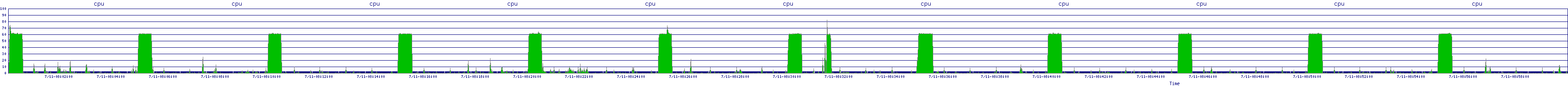 /2025/07/11/08/cpu.png