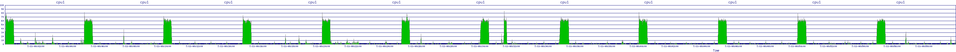 /2025/07/11/08/cpu1.png
